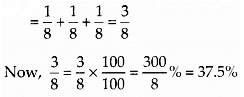 NCERT Exemplar Solutions: Comparing Quantities | Mathematics (Maths) Class 7 (Old NCERT)
