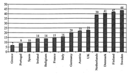 Advertisement, Graphs, Images | English Olympiad for Class 6