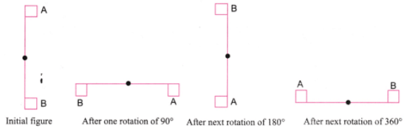 Symmetry NCERT Solutions | Mathematics for Class 6