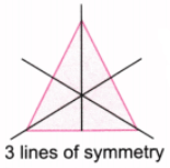 Symmetry NCERT Solutions | Mathematics for Class 6