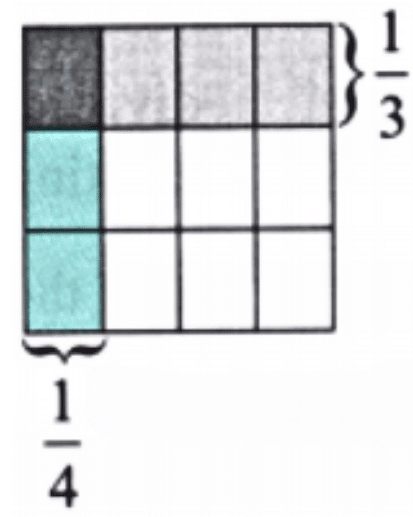 NCERT Solutions for Class 7 Maths Chapter 8 Working with Fractions