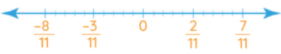 Fractions on Number Line