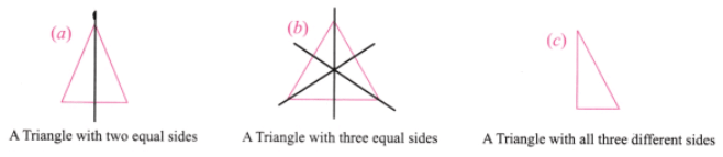 Symmetry NCERT Solutions | Mathematics for Class 6