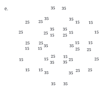 Number Play Chapter Notes | Mathematics (Maths) Class 6