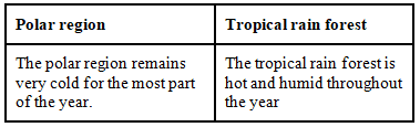 NCERT Exemplar Solutions: Weather, Climate & Adaptations of Animals to Climate | Science Olympiad Class 7