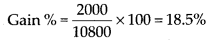 NCERT Exemplar Solutions: Comparing Quantities | Mathematics (Maths) Class 7 (Old NCERT)