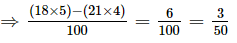 Fractions (Exercise 2.1) RD Sharma Solutions | Mathematics (Maths) Class 7 (Old NCERT)