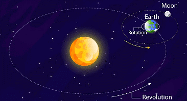 Olympiad Notes: Earth and Universe - Class 6