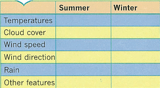 Textbook solutions: Weather and Climate | IGCSE Oxford Geography Foundations for Year 6 - Class 6