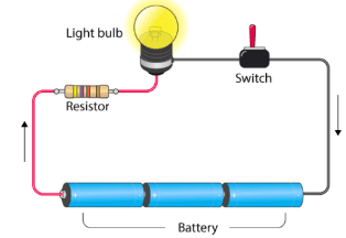 Olympiad Notes: Electricity and Circuits | Science Olympiad Class 6