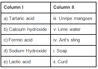 NCERT Exemplar Solutions: Acids, Bases & Salts | Science Class 7