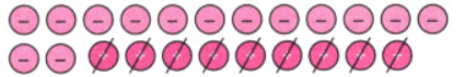 The Other Side of Zero NCERT Solutions | Mathematics for Class 6