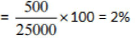 NCERT Solutions for Class 8 Maths - Comparing Quantities- 2