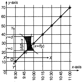 Class 7 Science Chapter 9 Question Answers - Motion and Time