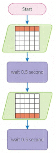 Textbook Solution: Sequencing and pattern recognition: Getting the message Across | IGCSE Cambridge Computing for Year 7 - Class 7