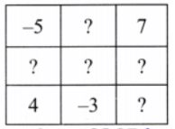The Other Side of Zero NCERT Solutions | Mathematics for Class 6