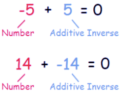 Integers Class 7 Notes Maths Chapter 1