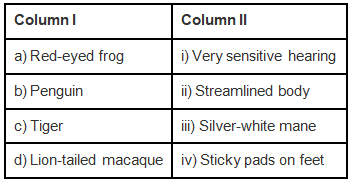 NCERT Exemplar Solutions: Weather, Climate & Adaptations of Animals to Climate | Science Olympiad Class 7