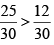 NCERT Solutions for Class 8 Maths - Fractions (Exercise 7.4, 7.5 and 7.6)