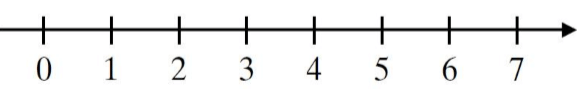 Whole Numbers Class 6 Notes Maths Chapter 2