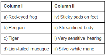 NCERT Exemplar Solutions: Weather, Climate & Adaptations of Animals to Climate | Science Olympiad Class 7