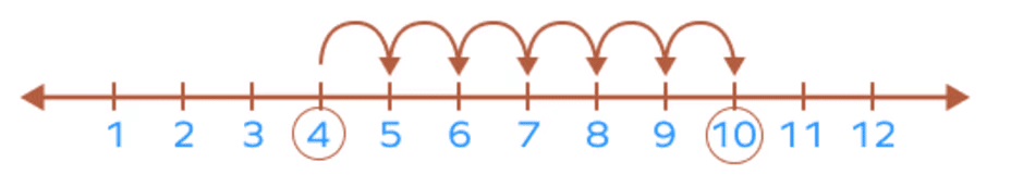 Worksheet Solutions: The Other Side of Zero - 2 | Worksheets with Solutions for Class 6