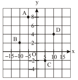 Mathematics Olympiad Model Test Paper - 1 | Mathematics Olympiad Class 7