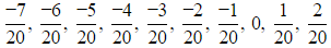 Class 7 Maths Chapter 1 Question Answers - Rational Numbers