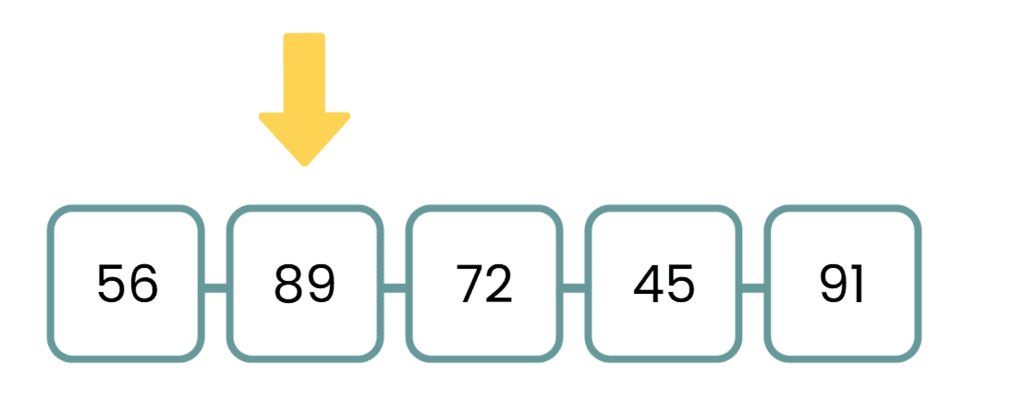 Word Problems: Number Play | Mathematics for Class 6