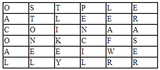 NCERT Exemplar Solutions: Sorting Materials into Groups | Science for Class 6