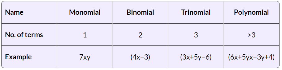 Olympiad Notes: Algebra | Maths Olympiad Class 6