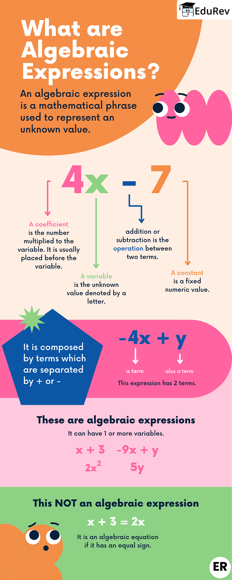 Infographics: Algebraic Expressions | Mathematics (Maths) Class 7 (Old NCERT)