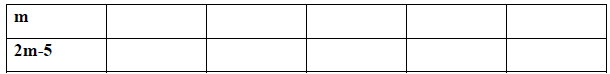 NCERT Exemplar Solutions: Algebra | Mathematics (Maths) Class 6