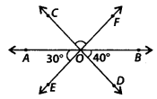 NCERT Exemplar Solutions: Lines & Angles | Mathematics (Maths) Class 7 (Old NCERT)