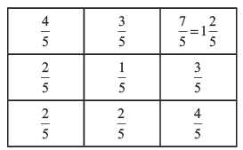 Worksheet Solutions: Fractions - 2 | Worksheets with Solutions for Class 6