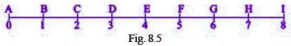 NCERT Exemplar Solutions: Ratio & Proportion | Maths Olympiad Class 6