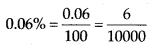 NCERT Exemplar Solutions: Comparing Quantities | Mathematics (Maths) Class 7 (Old NCERT)