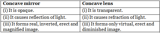Class 7 Science Chapter 13 Question Answers - Light