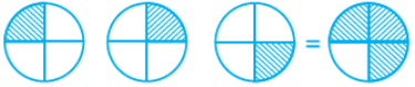 NCERT Exemplar Solutions: Fractions & Decimals | Mathematics (Maths) Class 7 (Old NCERT)