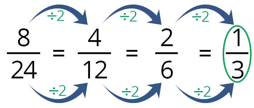 Important Formulas: Fractions | Mathematics (Maths) Class 6