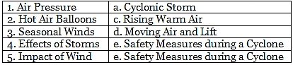 Worksheets With Solutions: Wind and Storm Class 7 Worksheet Science