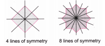 Symmetry NCERT Solutions | Mathematics for Class 6