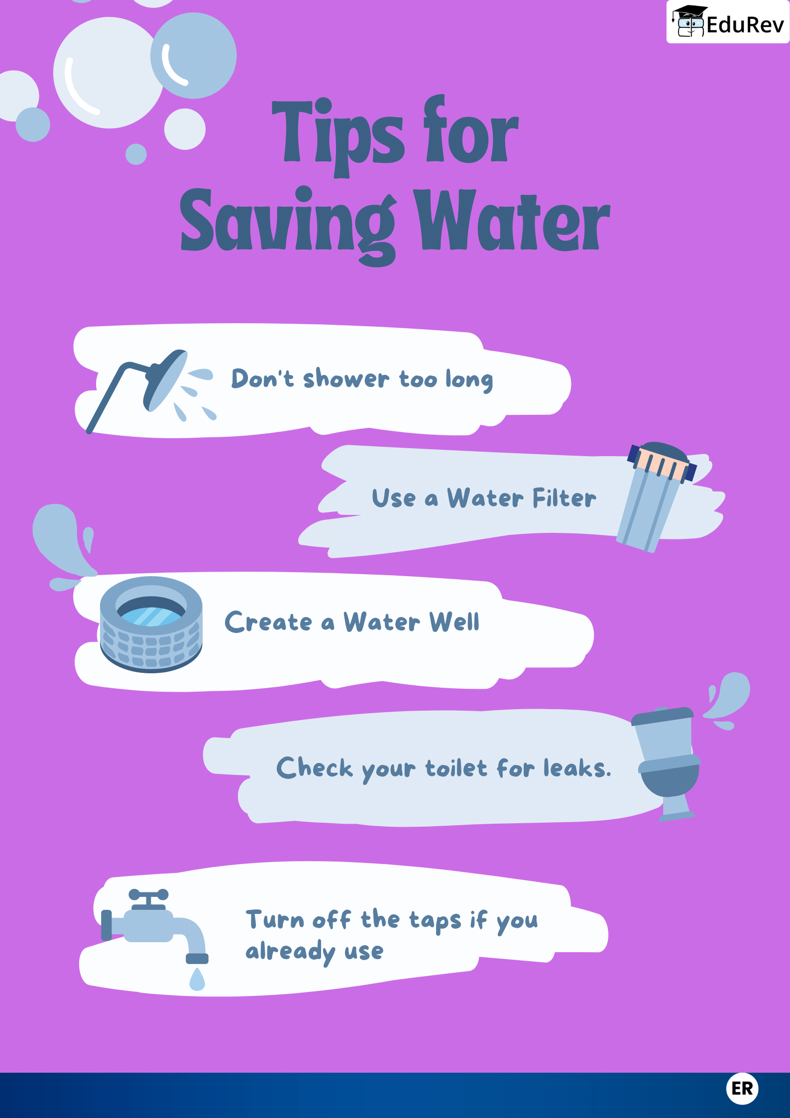 Infographics - 1: Water - A Precious Resource | Science Olympiad Class 7
