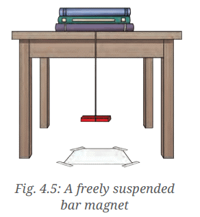 Diagram Based Questions: Exploring Magnets | Science for Class 6