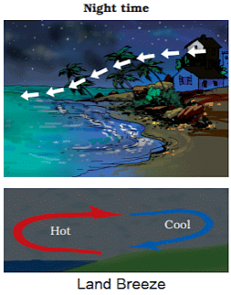 Heat Summary Class 7 NCERT Summary Chapter 3