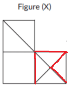 Olympiad Notes: Embedded Figures | Science Olympiad Class 6