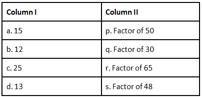 Important Questions: Playing with Numbers | Mathematics for Grade 6