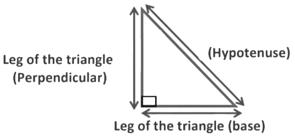 Notes: Geometry | Mathematics & Pedagogy Paper 1 for CTET & TET Exams - CTET & State TET