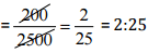 NCERT Solutions for Class 6 Maths - Ratio and Proportion