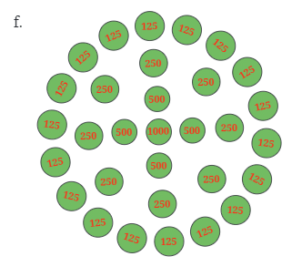 Number Play Chapter Notes | Mathematics (Maths) Class 6